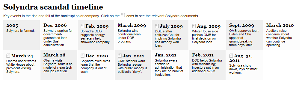 SOLYNDRA1.png