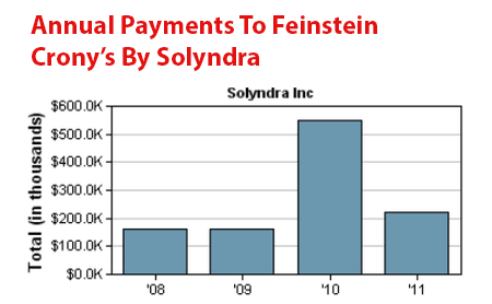 SOLYNDRA_CRONYCASH__ENERGY_DEPT_FAILURES.png