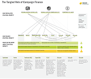 campaign_finance_web_final_Dept_of_Energy_Slush_Fund_Stock_Market_Scam_Corruption.png