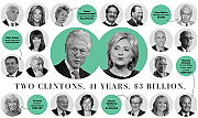 clinton_top-1000_Dept_of_Energy_Slush_Fund_Stock_Market_Scam_Corruption.png