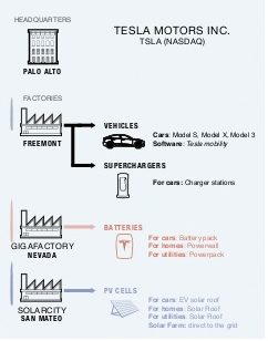 TESLA_IS_A_CRONY_PAYOLA_SCAM_ELON_MUSK_IS_A_LIAR_SCAMMER_POLITICAL_BRIBERY_CROOK.png