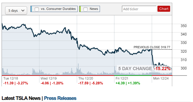 TESLA_STOCK_IS_DEAD_Elon_Musk_Corruption_And_Crappy_Engineering_Make_Tesla_Cars_So_Unsafe_.png