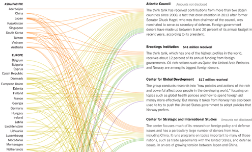 foreign-government-contributions-to-nine-think-tanks-1410085953393-master495-v2_ELON_MUSK_IS_A_CROOK_AND_SCAMMER.png