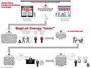 TESLA-SCAMOPTION-2_Elon_Musk_Corruption_And_Crappy_Engineering_Make_Tesla_Cars_So_Unsafe_.png