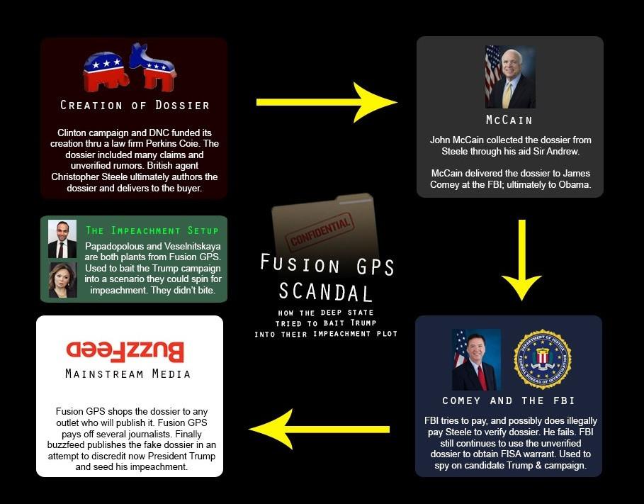 FAKE_RUSSIAN_DOSSIER_In-Q-Tel_Rigs_Elections__Silicon_Valley_Tech_Oligarchs_And_Their_Operatives_ARE_The_Deep_State.JPG