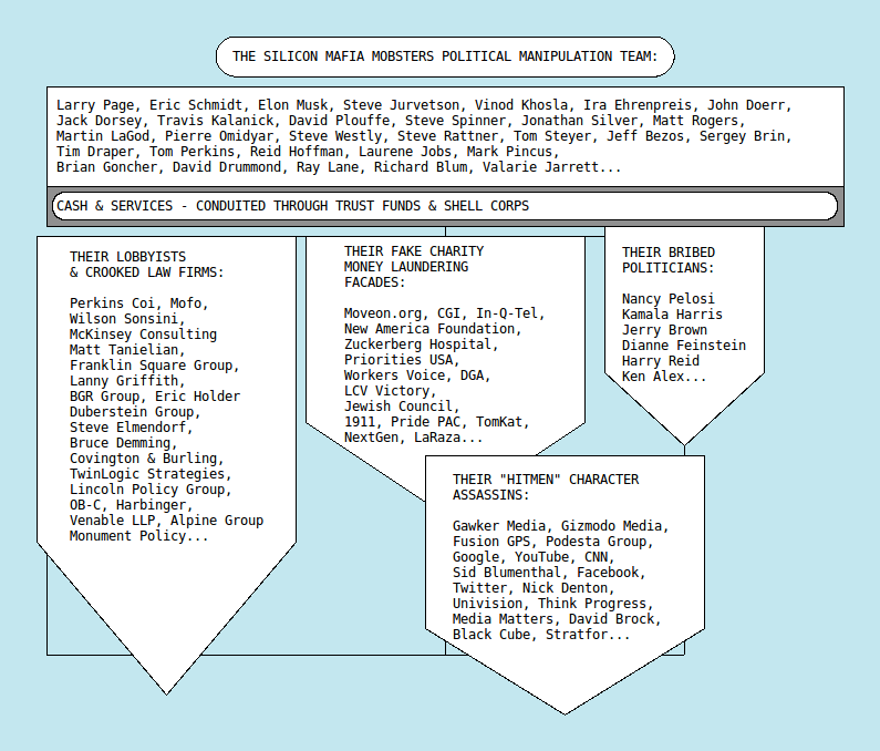 MOBSTERS3_THE_SILICON_VALLEY_TECH_MAFIA.png