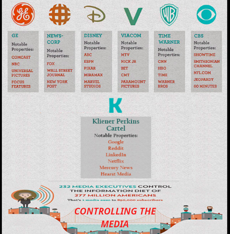 Media-Control2-CORRUPTION-DIAGRAMS-490x500.png