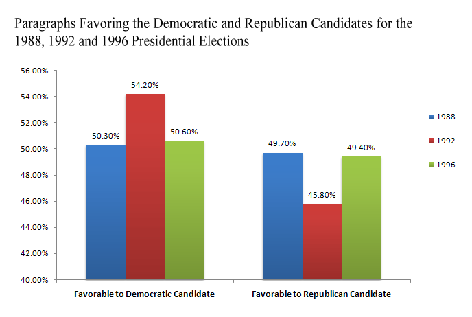 Media_Bias_Study_Table.gif