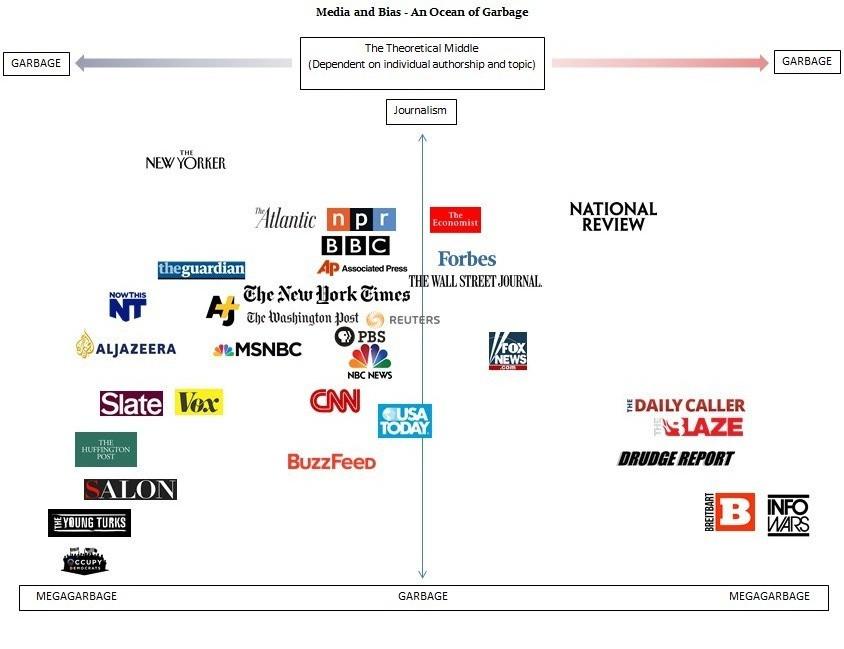 Mediabias_8b84b9_6118365-MAINSTREAM-MEDIA-COLLUSION.jpg