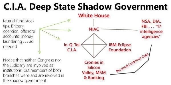 SILICON_VALLEY_DARK_MONEY_Silicon_Valley_Tech_Oligarchs_And_Their_Operatives_ARE_The_Deep_State.jpg