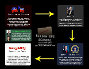 FAKE_RUSSIAN_DOSSIER_In-Q-Tel_Rigs_Elections__Silicon_Valley_Tech_Oligarchs_And_Their_Operatives_ARE_The_Deep_State.JPG