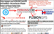 FUSION_GPS_IS_A_CHARACTER_ASSASSINATION_SERVICE_Silicon_Valley_Tech_Oligarchs_And_Their_Operatives_ARE_The_Deep_State.png