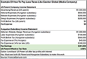 GAWKER_AND_GIZMODO_TAX_EVASION_Deep_State_Silicon_Valley_Oligarchs_Hire_Assassins_And_Defamation_Attackers.png