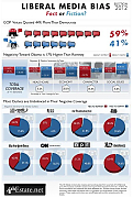 chart-media-bias-fact-or-fiction-via-ilovecharts-MEDIA-MANIPULATORS.jpg