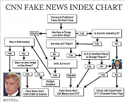 fake-news-chart-MEDIA-MANIPULATORS.jpg