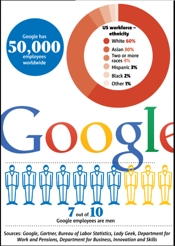 GOOGLE IS A SEXIST RACIST FRAT HOUSE SILICON VALLEY SEX CULT
Keywords: Rare Earth Mines Of Afghanistan, New America Foundation Corruption, Obama, Obama Campaign Finance, Obama FEC violations, Palo Alto Mafia, Paypal Mafia, Pelosi Corruption, Political bribes, Political Insider,  Eric Schmidts Sex Penthouse, SEC Investigation