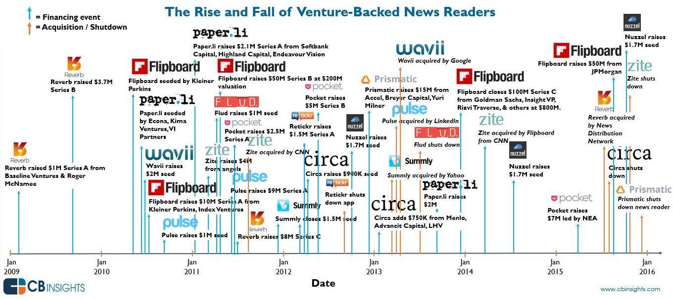 SILICON VALLEY_S ATTEMPT TO CONTROL THE NEWS Silicon Valley Cartel Crime Boss Sex Addict Douche Bags
Keywords: Rare Earth Mines Of Afghanistan, New America Foundation Corruption, Obama, Obama Campaign Finance, Obama FEC violations, Palo Alto Mafia, Paypal Mafia, Pelosi Corruption, Political bribes, Political Insider,  Eric Schmidts Sex Penthouse, SEC Investigation