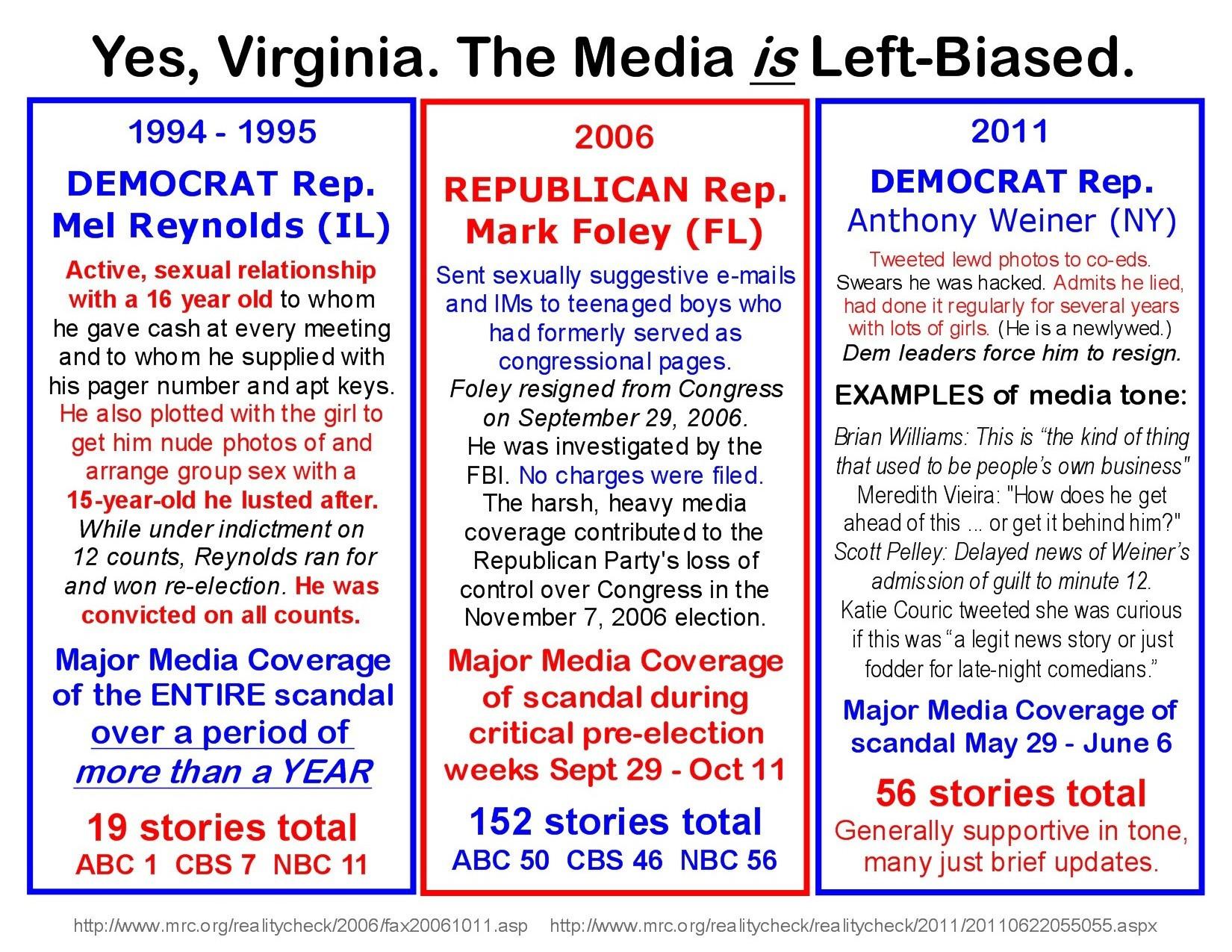 media-bias-sex-scandals The Silicon Valley Cartel Coordinates Fake News Production
Keywords: Rare Earth Mines Of Afghanistan, New America Foundation Corruption, Obama, Obama Campaign Finance, Obama FEC violations, Palo Alto Mafia, Paypal Mafia, Pelosi Corruption, Political bribes, Political Insider,  Eric Schmidts Sex Penthouse, SEC Investigation