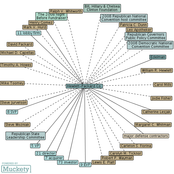 5000900 Dept of Energy Slush Fund Stock Market Scam
Keywords: Rare Earth Mines Of Afghanistan, New America Foundation Corruption, Obama, Obama Campaign Finance, Obama FEC violations, Palo Alto Mafia, Paypal Mafia, Pelosi Corruption, Political bribes, Political Insider,  Eric Schmidts Sex Penthouse, SEC Investigation