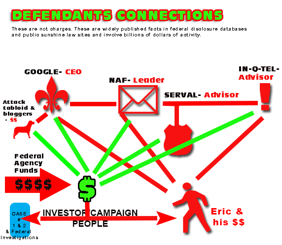 7325721_orig Dept of Energy Slush Fund Stock Market Scam
Keywords: Rare Earth Mines Of Afghanistan, New America Foundation Corruption, Obama, Obama Campaign Finance, Obama FEC violations, Palo Alto Mafia, Paypal Mafia, Pelosi Corruption, Political bribes, Political Insider,  Eric Schmidts Sex Penthouse, SEC Investigation