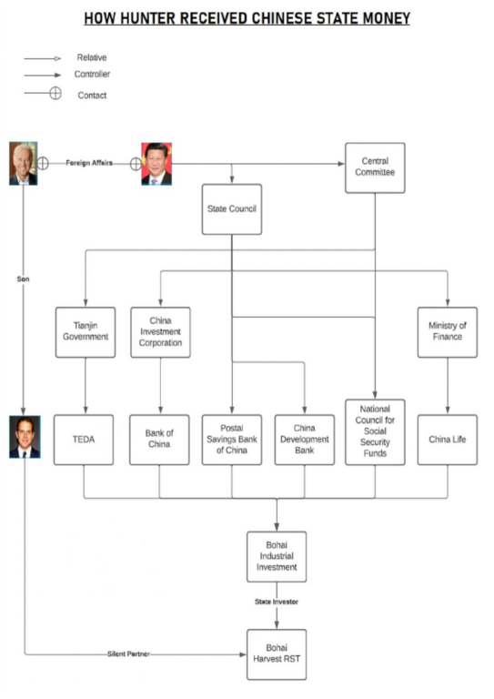 HUNTER-BRIBES
Keywords: Rare Earth Mines Of Afghanistan, New America Foundation Corruption, Obama, Obama Campaign Finance, Obama FEC violations, Palo Alto Mafia, Paypal Mafia, Pelosi Corruption, Political bribes, Political Insider,  Eric Schmidts Sex Penthouse, SEC Investigation