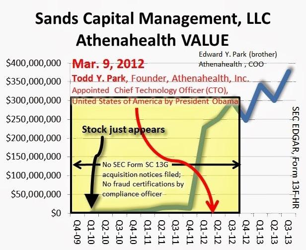 NVCASANDATHENA1
Keywords: Rare Earth Mines Of Afghanistan, New America Foundation Corruption, Obama, Obama Campaign Finance, Obama FEC violations, Palo Alto Mafia, Paypal Mafia, Pelosi Corruption, Political bribes, Political Insider,  Eric Schmidts Sex Penthouse, SEC Investigation