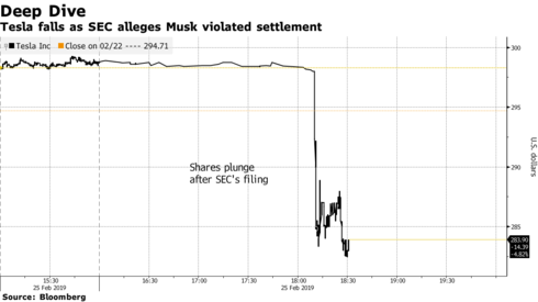 490x-1 ELON MUSK IS A CROOK AND SCAMMER
Keywords: Rare Earth Mines Of Afghanistan, New America Foundation Corruption, Obama, Obama Campaign Finance, Obama FEC violations, Palo Alto Mafia, Paypal Mafia, Pelosi Corruption, Political bribes, Political Insider,  Eric Schmidts Sex Penthouse, SEC Investigation