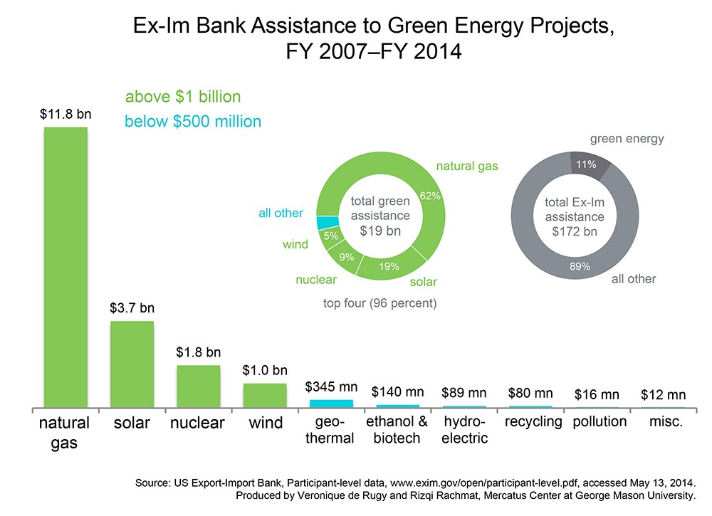 C1-green-export-import-large ELON MUSK IS A CROOK AND SCAMMER
Keywords: Rare Earth Mines Of Afghanistan, New America Foundation Corruption, Obama, Obama Campaign Finance, Obama FEC violations, Palo Alto Mafia, Paypal Mafia, Pelosi Corruption, Political bribes, Political Insider,  Eric Schmidts Sex Penthouse, SEC Investigation