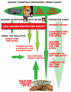 CROOKS-feinstein2-791x1024-232x300 ELON MUSK IS A CROOK AND SCAMMER
Keywords: Rare Earth Mines Of Afghanistan, New America Foundation Corruption, Obama, Obama Campaign Finance, Obama FEC violations, Palo Alto Mafia, Paypal Mafia, Pelosi Corruption, Political bribes, Political Insider,  Eric Schmidts Sex Penthouse, SEC Investigation