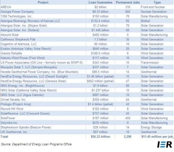 DOE-loan-losses4-600x522 ELON MUSK IS A CROOK AND SCAMMER
Keywords: Rare Earth Mines Of Afghanistan, New America Foundation Corruption, Obama, Obama Campaign Finance, Obama FEC violations, Palo Alto Mafia, Paypal Mafia, Pelosi Corruption, Political bribes, Political Insider,  Eric Schmidts Sex Penthouse, SEC Investigation