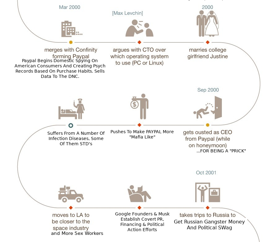 ELON6 ELON MUSK IS A CROOK AND SCAMMER
Keywords: Rare Earth Mines Of Afghanistan, New America Foundation Corruption, Obama, Obama Campaign Finance, Obama FEC violations, Palo Alto Mafia, Paypal Mafia, Pelosi Corruption, Political bribes, Political Insider,  Eric Schmidts Sex Penthouse, SEC Investigation