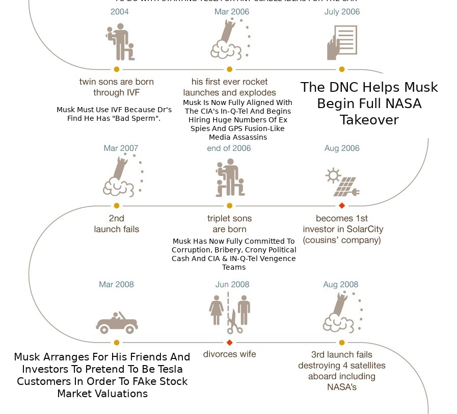 ELON8 ELON MUSK IS A CROOK AND SCAMMER
Keywords: Rare Earth Mines Of Afghanistan, New America Foundation Corruption, Obama, Obama Campaign Finance, Obama FEC violations, Palo Alto Mafia, Paypal Mafia, Pelosi Corruption, Political bribes, Political Insider,  Eric Schmidts Sex Penthouse, SEC Investigation