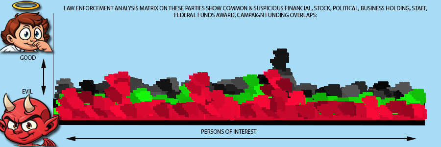 GOOD_EVIL_CHART ELON MUSK CORRUPTION
Keywords: Rare Earth Mines Of Afghanistan, New America Foundation Corruption, Obama, Obama Campaign Finance, Obama FEC violations, Palo Alto Mafia, Paypal Mafia, Pelosi Corruption, Political bribes, Political Insider,  Eric Schmidts Sex Penthouse, SEC Investigation