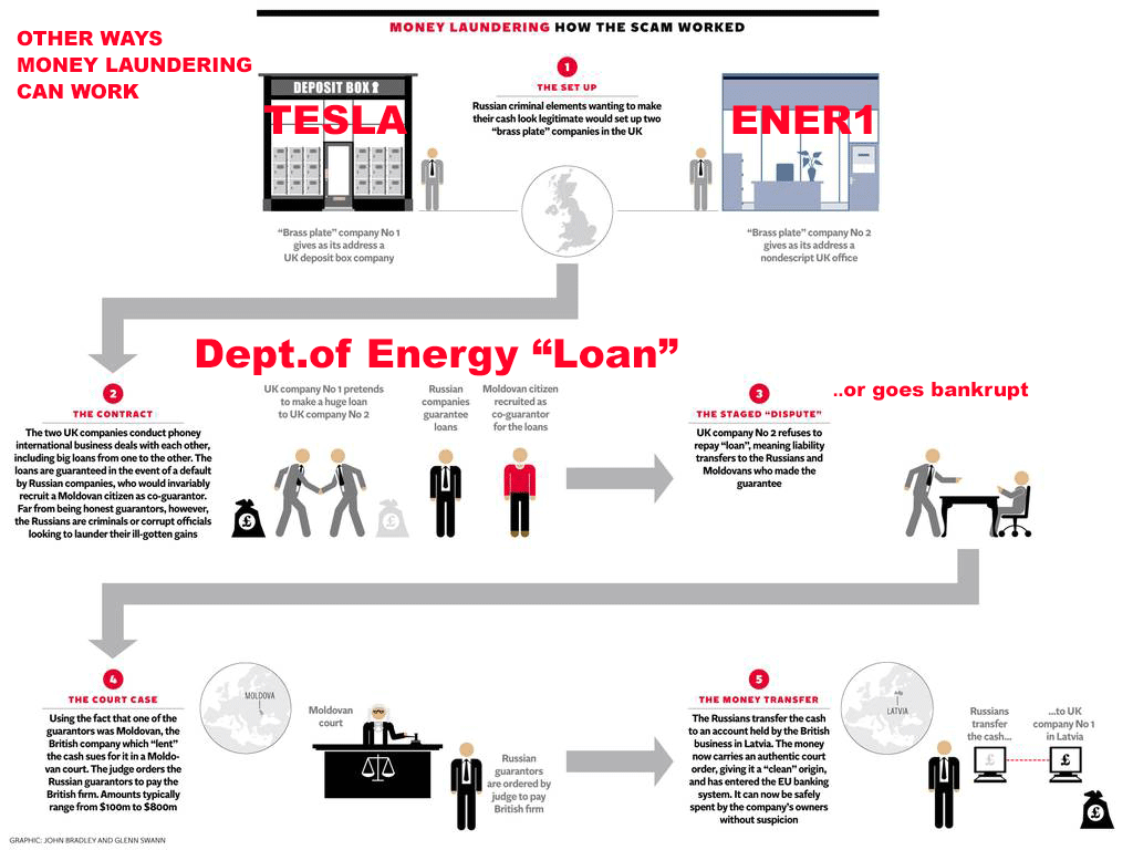 TESLA-SCAMOPTION-2 Elon Musk Corruption And Crappy Engineering Make Tesla Cars So Unsafe 
Keywords: Rare Earth Mines Of Afghanistan, New America Foundation Corruption, Obama, Obama Campaign Finance, Obama FEC violations, Palo Alto Mafia, Paypal Mafia, Pelosi Corruption, Political bribes, Political Insider,  Eric Schmidts Sex Penthouse, SEC Investigation