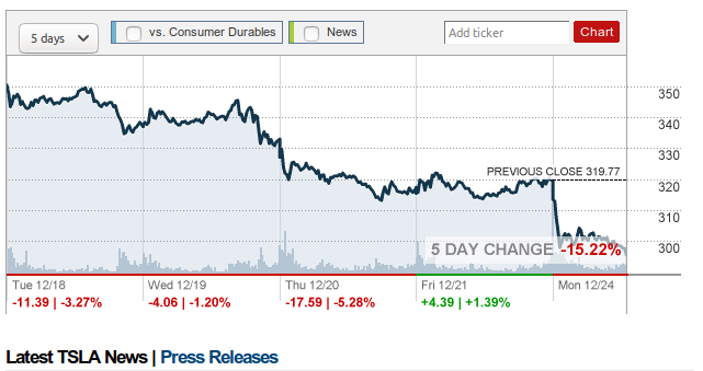 TESLA-STOCK-IS-DEAD-Elon-Musk-Corruption-And-Crappy-Engineering-Make-Tesla-Cars-So-Unsafe-MUSK-1
Keywords: Rare Earth Mines Of Afghanistan, New America Foundation Corruption, Obama, Obama Campaign Finance, Obama FEC violations, Palo Alto Mafia, Paypal Mafia, Pelosi Corruption, Political bribes, Political Insider,  Eric Schmidts Sex Penthouse, SEC Investigation