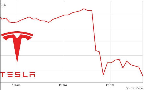 TESLA CRIMINAL INVESTIGATION CCC Elon Musk Corruption And Crappy Engineering Make Tesla Cars So Unsafe 
Keywords: Rare Earth Mines Of Afghanistan, New America Foundation Corruption, Obama, Obama Campaign Finance, Obama FEC violations, Palo Alto Mafia, Paypal Mafia, Pelosi Corruption, Political bribes, Political Insider,  Eric Schmidts Sex Penthouse, SEC Investigation