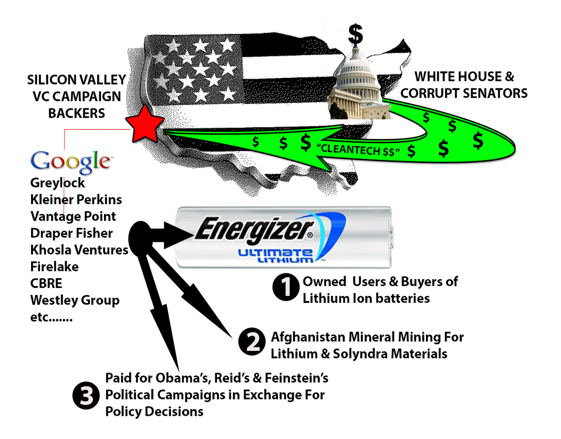 TESLA_MOTORS_CORRUPTION Elon Musk Corruption And Crappy Engineering Make Tesla Cars So Unsafe 
Keywords: Rare Earth Mines Of Afghanistan, New America Foundation Corruption, Obama, Obama Campaign Finance, Obama FEC violations, Palo Alto Mafia, Paypal Mafia, Pelosi Corruption, Political bribes, Political Insider,  Eric Schmidts Sex Penthouse, SEC Investigation