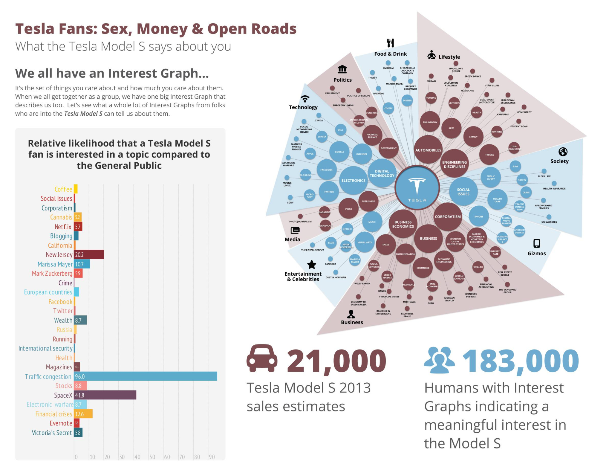 tesla-info-graphic_2400w ELON MUSK IS A LIAR SCAMMER POLITICAL BRIBERY CROOK
Keywords: Rare Earth Mines Of Afghanistan, New America Foundation Corruption, Obama, Obama Campaign Finance, Obama FEC violations, Palo Alto Mafia, Paypal Mafia, Pelosi Corruption, Political bribes, Political Insider,  Eric Schmidts Sex Penthouse, SEC Investigation