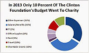 Clinton-Foundation-2013-Breakdown_ELON_MUSK_IS_A_CROOK_AND_SCAMMER~0.jpg