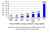 lithium-ion-chart-elon-musk_Rare_Earth_Mining_Scams_Were_Obama_Gifts_To_Silicon_Valley_Oligarchs.png