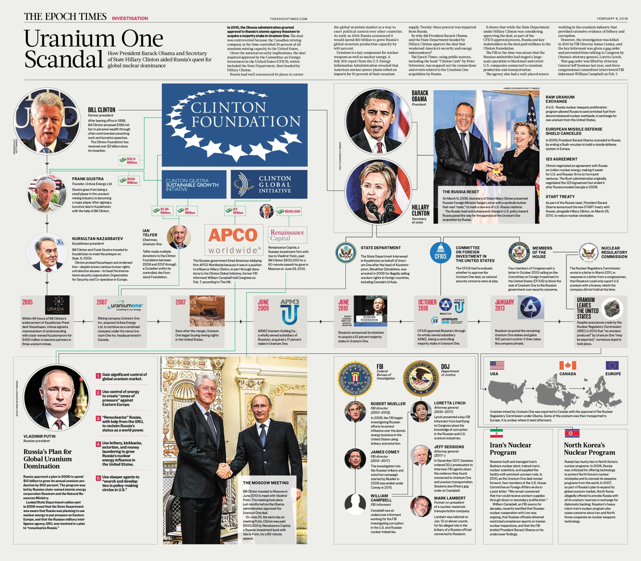 URANIUM ONE SCANDAL KICKBACK PAYOLA
Keywords: Rare Earth Mines Of Afghanistan, New America Foundation Corruption, Obama, Obama Campaign Finance, Obama FEC violations, Palo Alto Mafia, Paypal Mafia, Pelosi Corruption, Political bribes, Political Insider,  Eric Schmidts Sex Penthouse, SEC Investigation