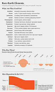 rare_earth_elements_uses.png