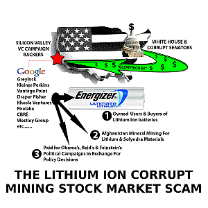 the_lithium_ion_stock_market_scam.PNG