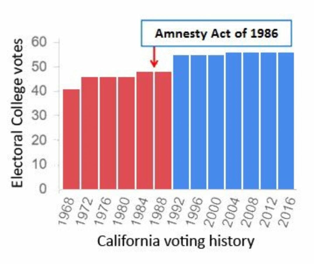 CALIFORNIA RIGGED ELECTIONS WITH IMMIGRANTS  Silicon Valley Tech Oligarchs And Their Operatives ARE The Deep State
Keywords: Rare Earth Mines Of Afghanistan, New America Foundation Corruption, Obama, Obama Campaign Finance, Obama FEC violations, Palo Alto Mafia, Paypal Mafia, Pelosi Corruption, Political bribes, Political Insider,  Eric Schmidts Sex Penthouse, SEC Investigation