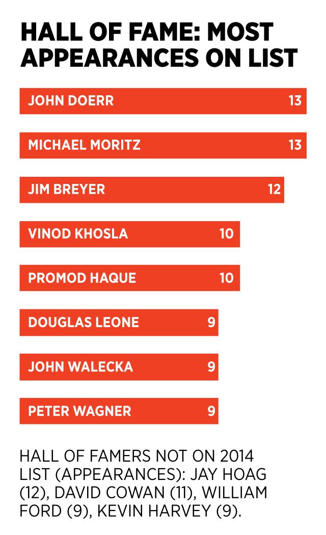 0325_midas-most-appearances-chart_6401 (1)
Keywords: Rare Earth Mines Of Afghanistan, New America Foundation Corruption, Obama, Obama Campaign Finance, Obama FEC violations, Palo Alto Mafia, Paypal Mafia, Pelosi Corruption, Political bribes, Political Insider,  Eric Schmidts Sex Penthouse, SEC Investigation