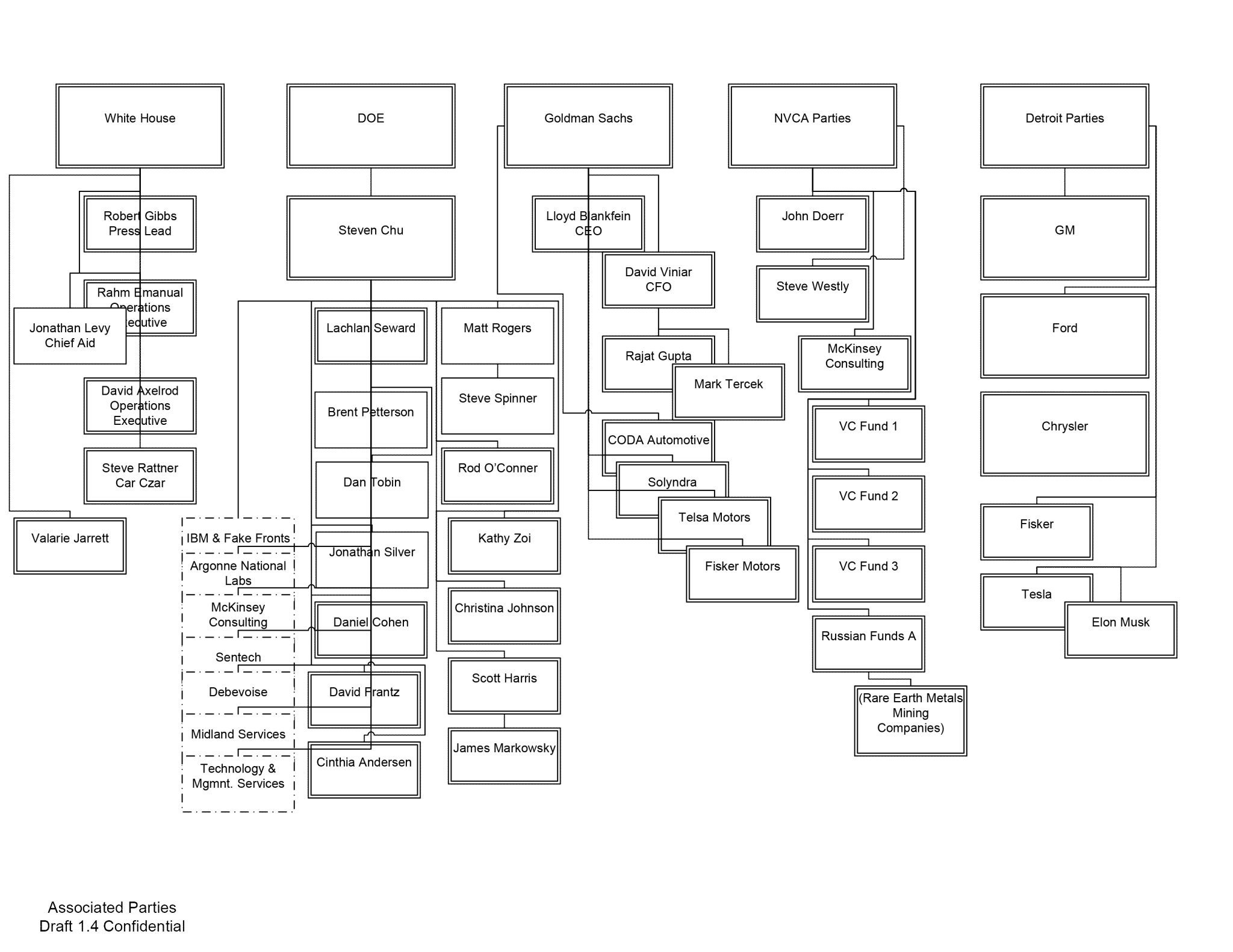 CARGATE  Silicon Valley Tech Oligarchs And Their Operatives ARE The Deep State
Keywords: Rare Earth Mines Of Afghanistan, New America Foundation Corruption, Obama, Obama Campaign Finance, Obama FEC violations, Palo Alto Mafia, Paypal Mafia, Pelosi Corruption, Political bribes, Political Insider,  Eric Schmidts Sex Penthouse, SEC Investigation