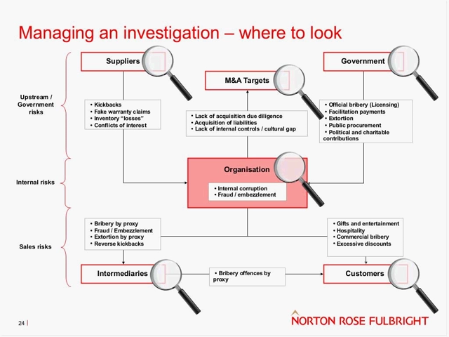 Crooked Law Firms Teach Oligarchs How To Hide Crooked Cash.Still026
Keywords: Rare Earth Mines Of Afghanistan, New America Foundation Corruption, Obama, Obama Campaign Finance, Obama FEC violations, Palo Alto Mafia, Paypal Mafia, Pelosi Corruption, Political bribes, Political Insider,  Eric Schmidts Sex Penthouse, SEC Investigation