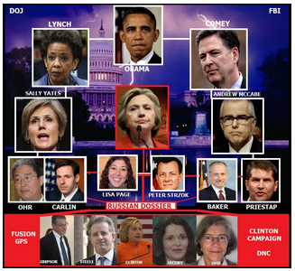 DOJ CORRUPTION2  Silicon Valley Tech Oligarchs And Their Operatives ARE The Deep State
Keywords: Rare Earth Mines Of Afghanistan, New America Foundation Corruption, Obama, Obama Campaign Finance, Obama FEC violations, Palo Alto Mafia, Paypal Mafia, Pelosi Corruption, Political bribes, Political Insider,  Eric Schmidts Sex Penthouse, SEC Investigation