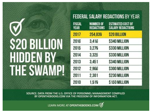 DRAIN THE SWAMP PAYOLA  Silicon Valley Tech Oligarchs And Their Operatives ARE The Deep State
Keywords: Rare Earth Mines Of Afghanistan, New America Foundation Corruption, Obama, Obama Campaign Finance, Obama FEC violations, Palo Alto Mafia, Paypal Mafia, Pelosi Corruption, Political bribes, Political Insider,  Eric Schmidts Sex Penthouse, SEC Investigation