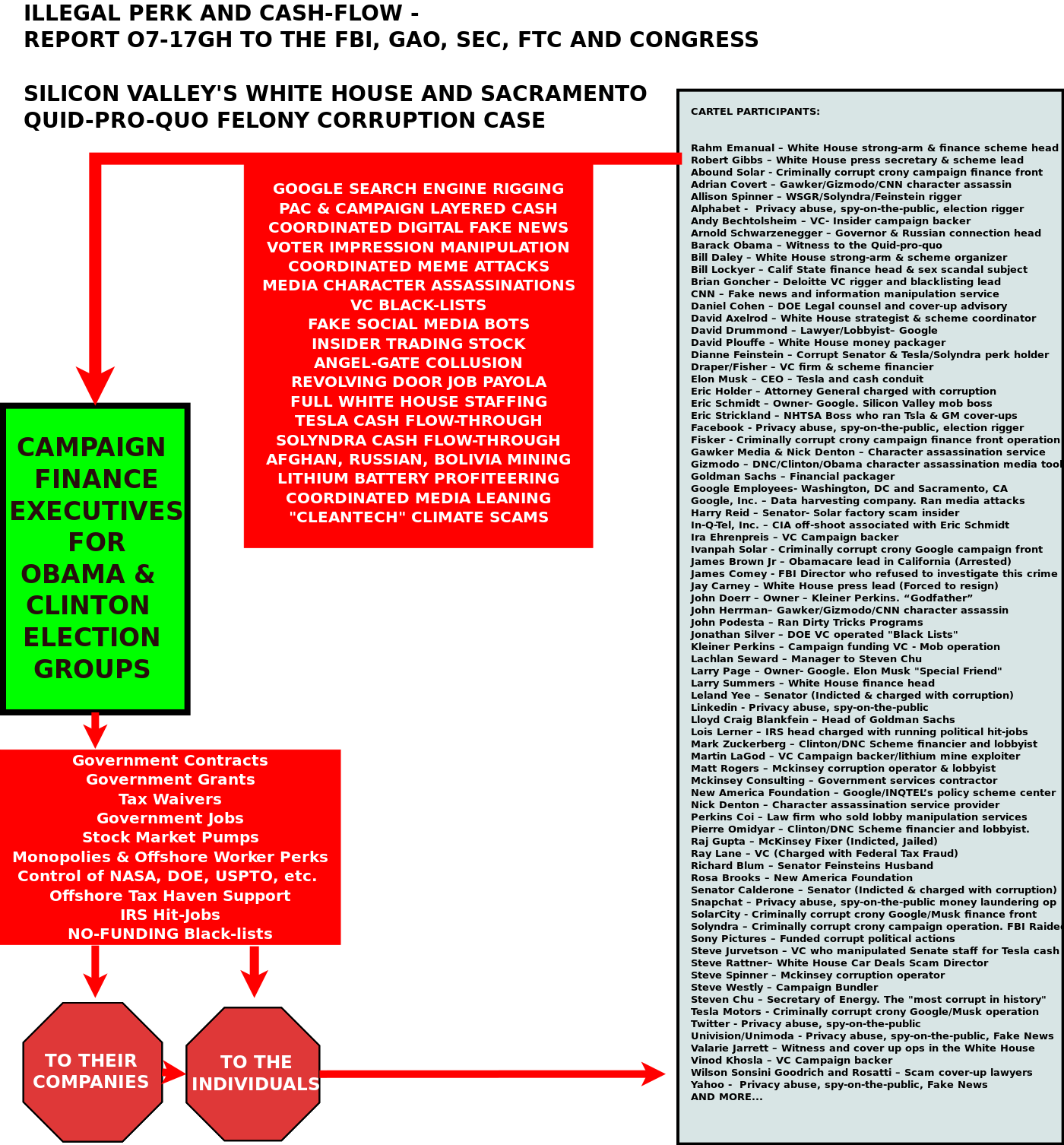 Diagram1  Silicon Valley Tech Oligarchs And Their Operatives ARE The Deep State
Keywords: Rare Earth Mines Of Afghanistan, New America Foundation Corruption, Obama, Obama Campaign Finance, Obama FEC violations, Palo Alto Mafia, Paypal Mafia, Pelosi Corruption, Political bribes, Political Insider,  Eric Schmidts Sex Penthouse, SEC Investigation